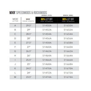 MXR mod chart