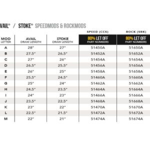 avail stoke mod chart