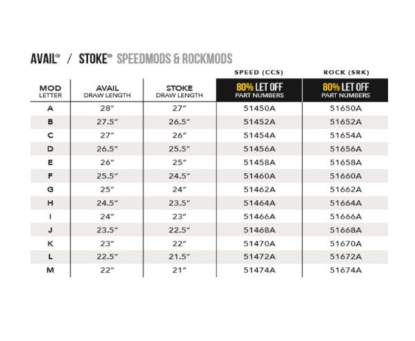 avail stoke mod chart
